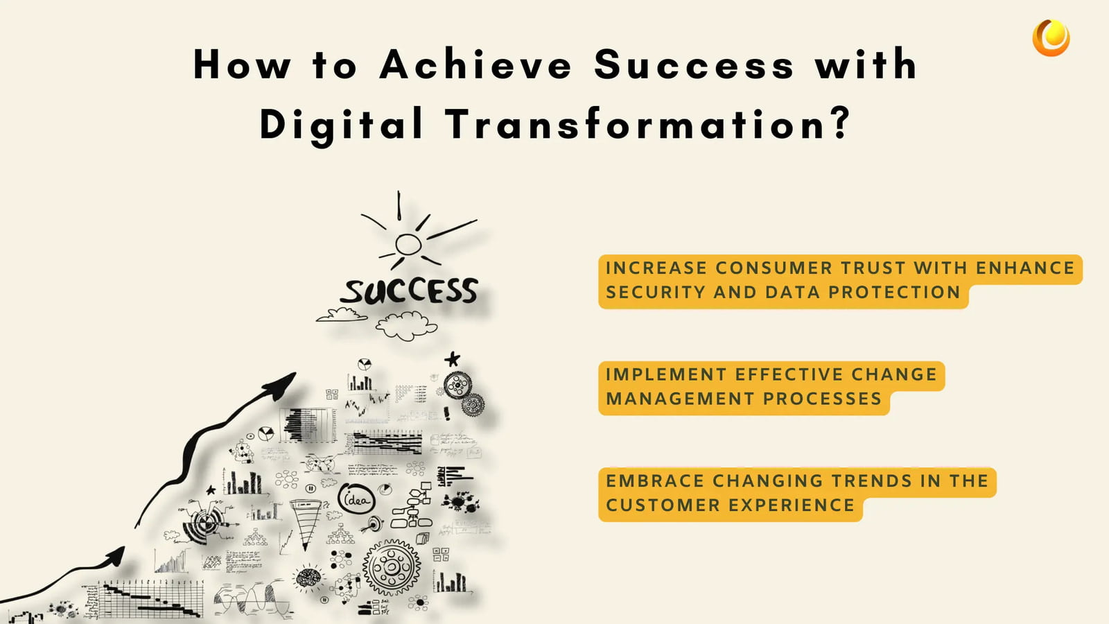 How to Achieve Success with Digital Transformation and the Customer Experience?