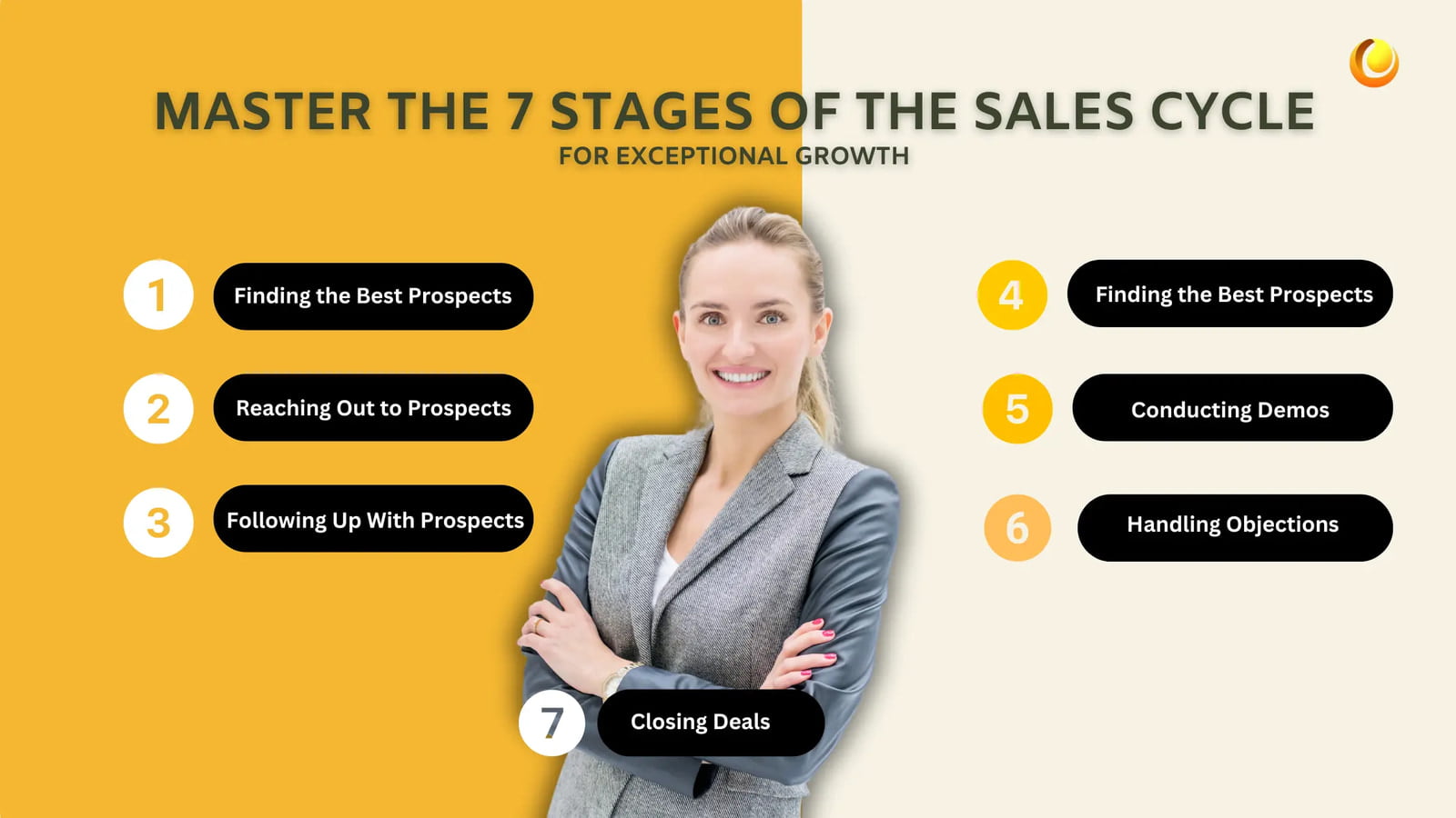 Master The 7 Stages Of The Sales Cycle For Exceptional Growth!
