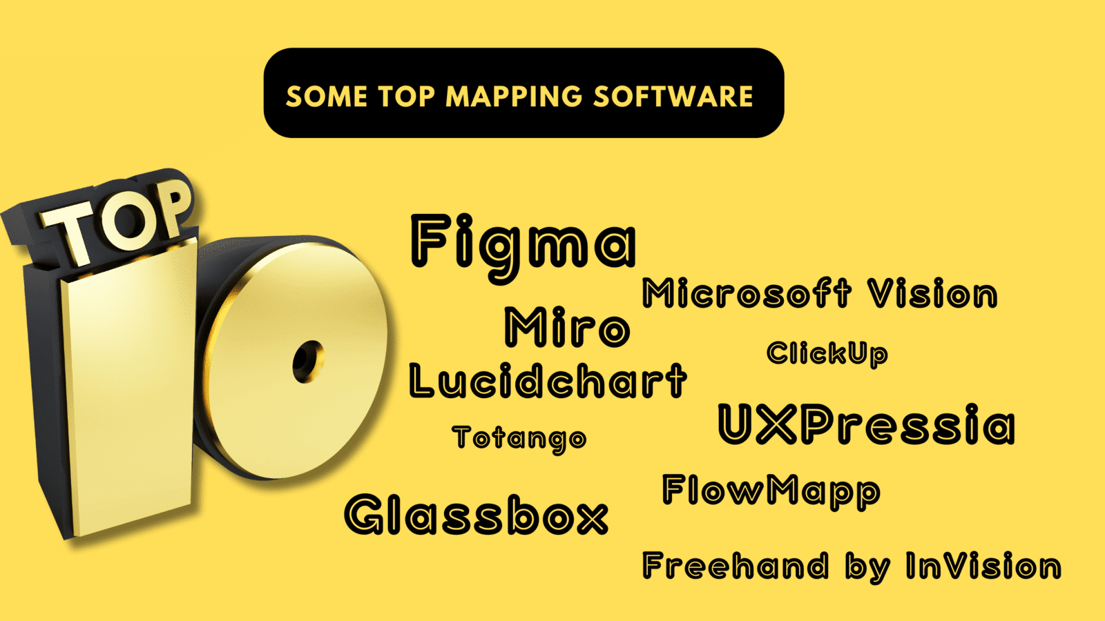 Some ​top mapping software