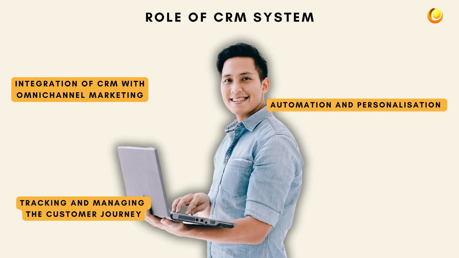 Role of CRM System