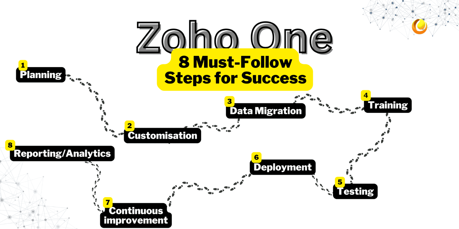  Zoho One: Your 8 Essential Steps for Success